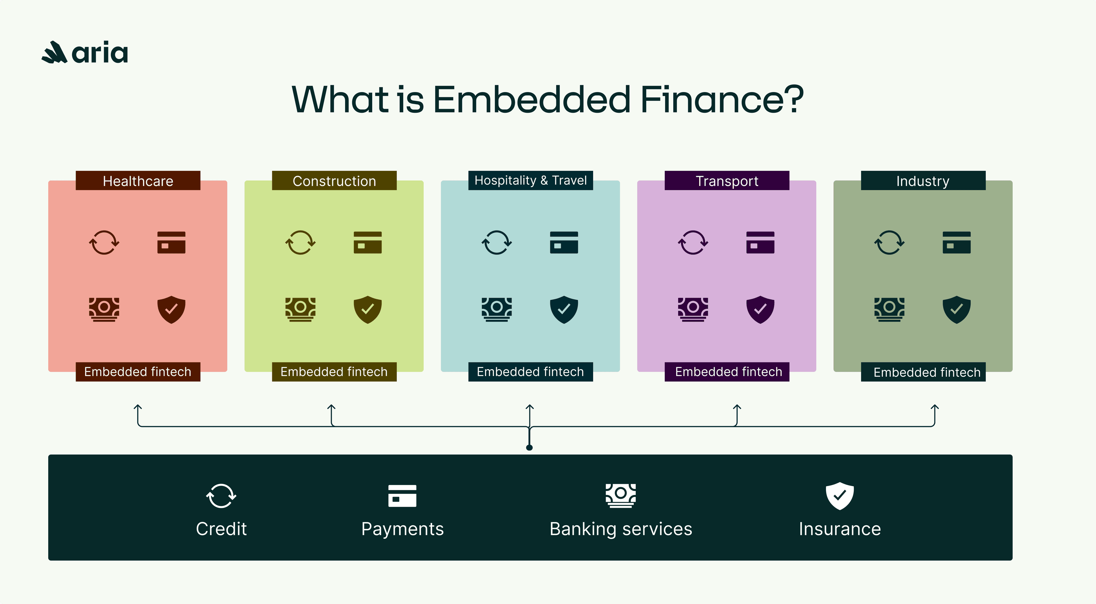 What is Embedded Finance?