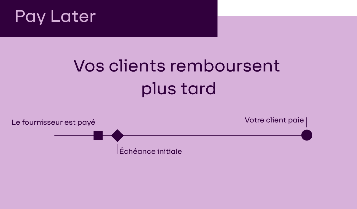 Pay Later