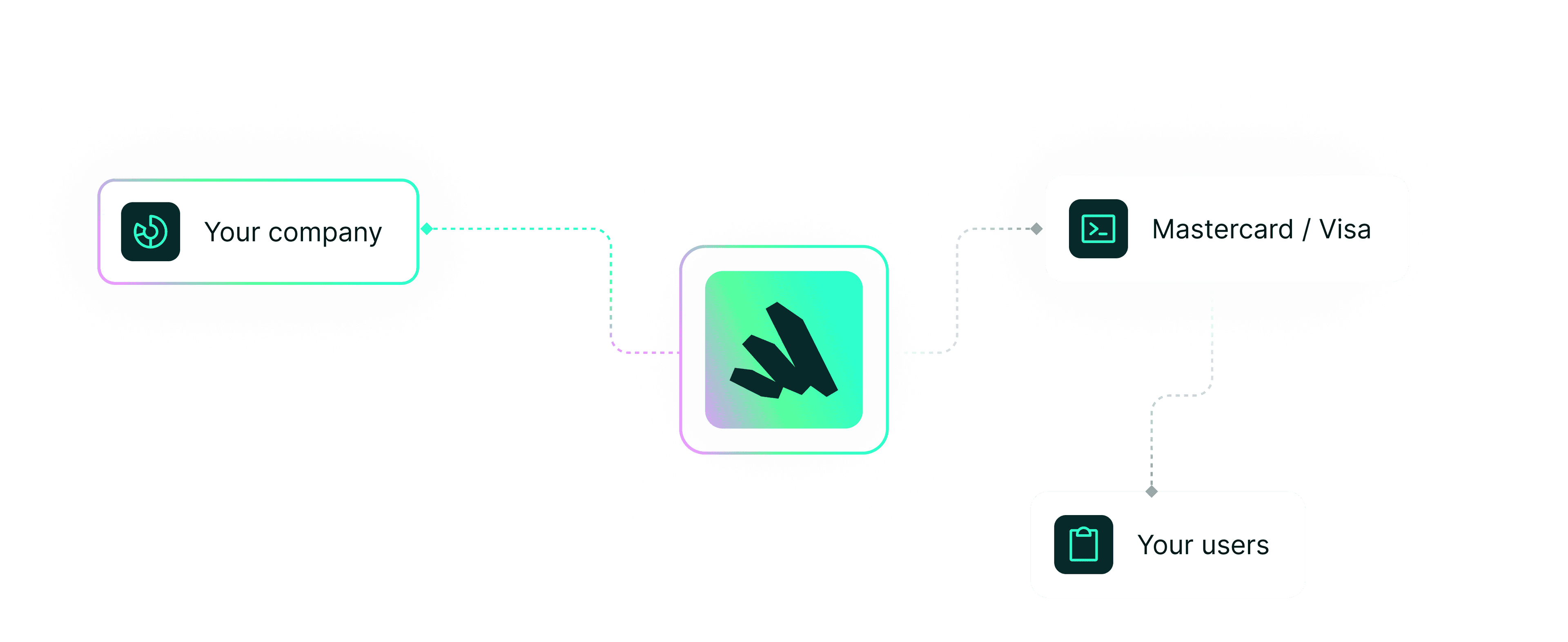An image representing the flow of funds between Aria and the card issuers