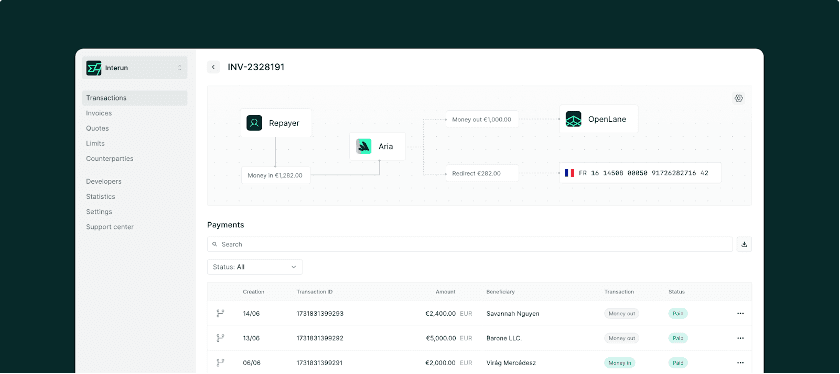Aria dashboard