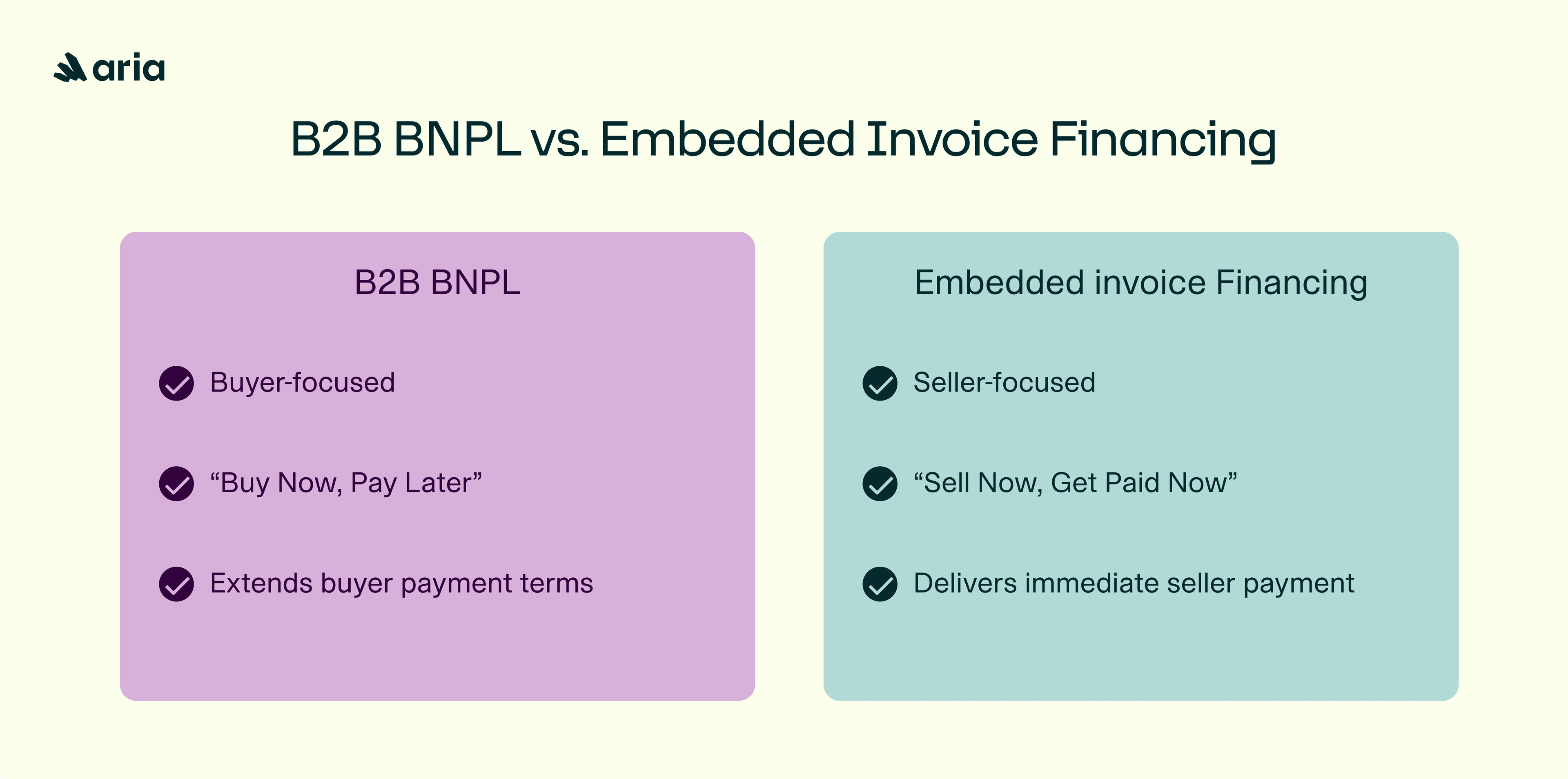 BNPL B2B vs. Embedded Invoice Financing (EN)