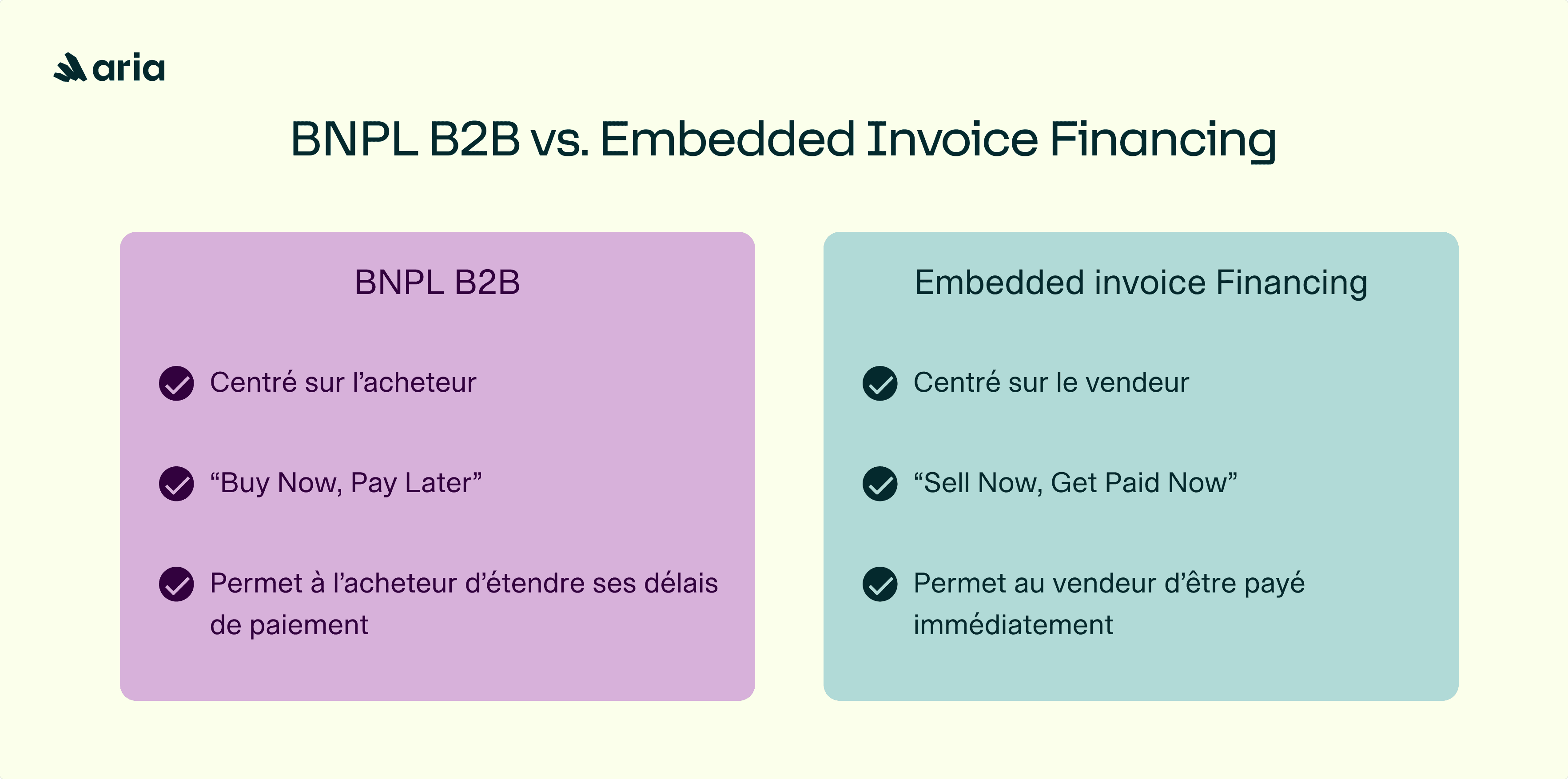 BNPL B2B vs. Embedded Invoice Financing
