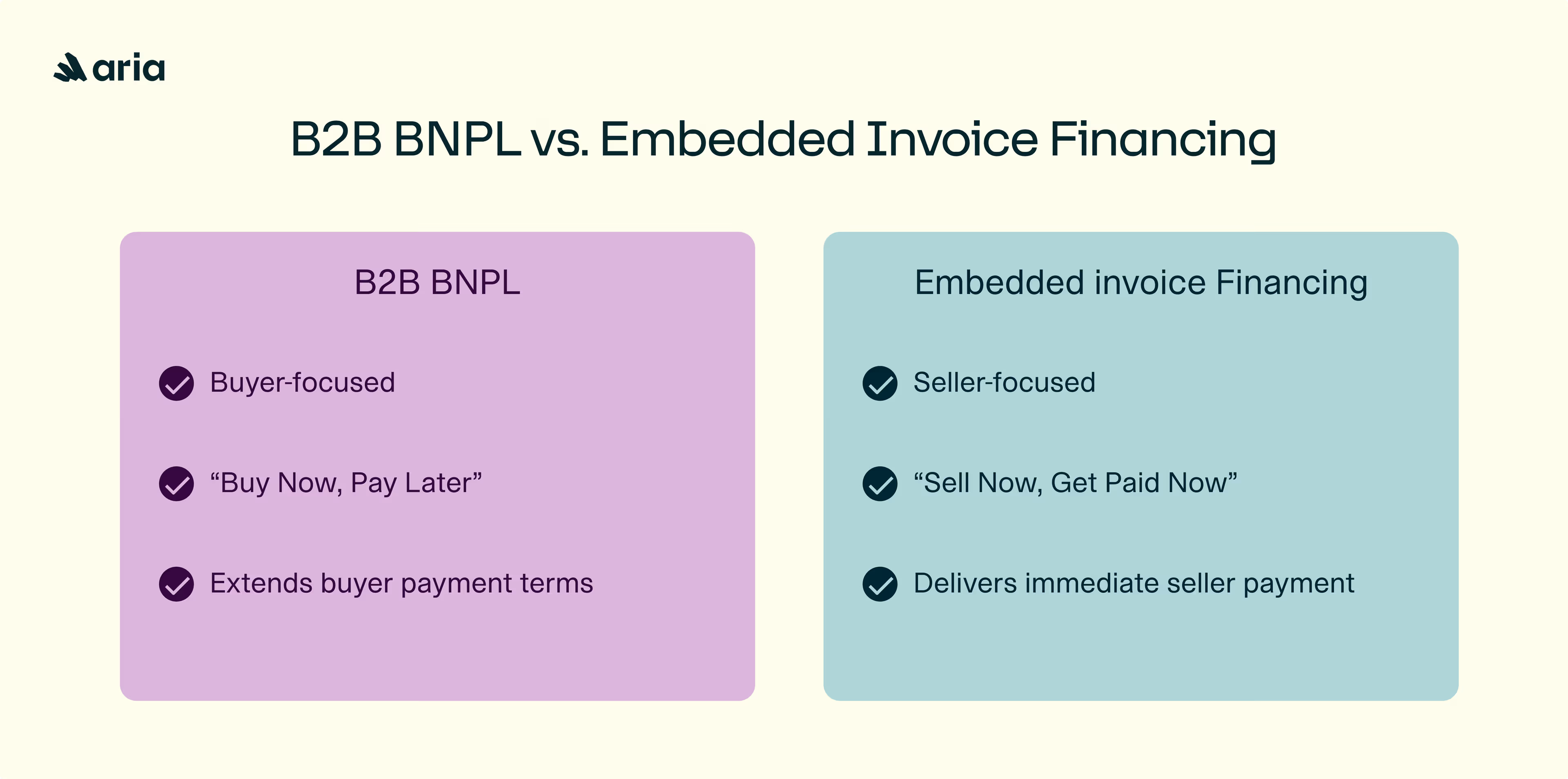 b2b bnpl vs embedded invoice financing