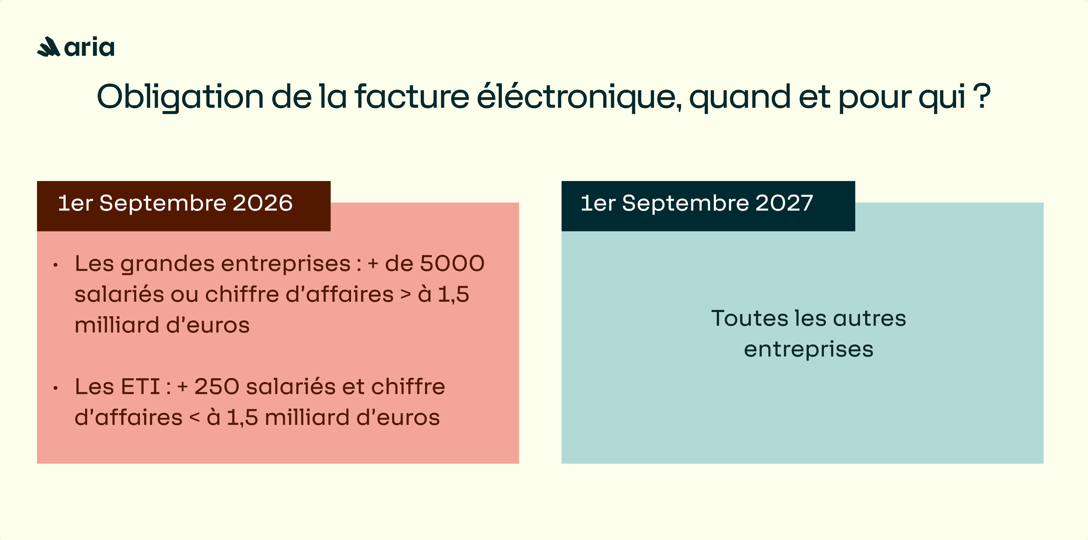calendrier factu electronique
