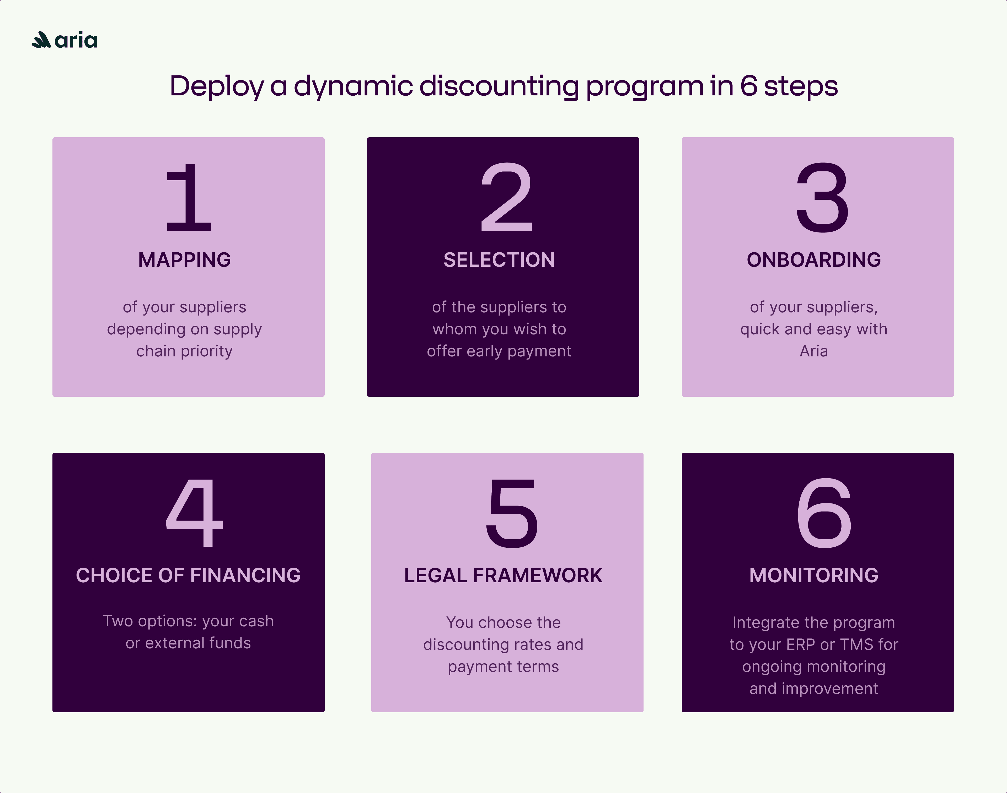 Steps dynamic discounting