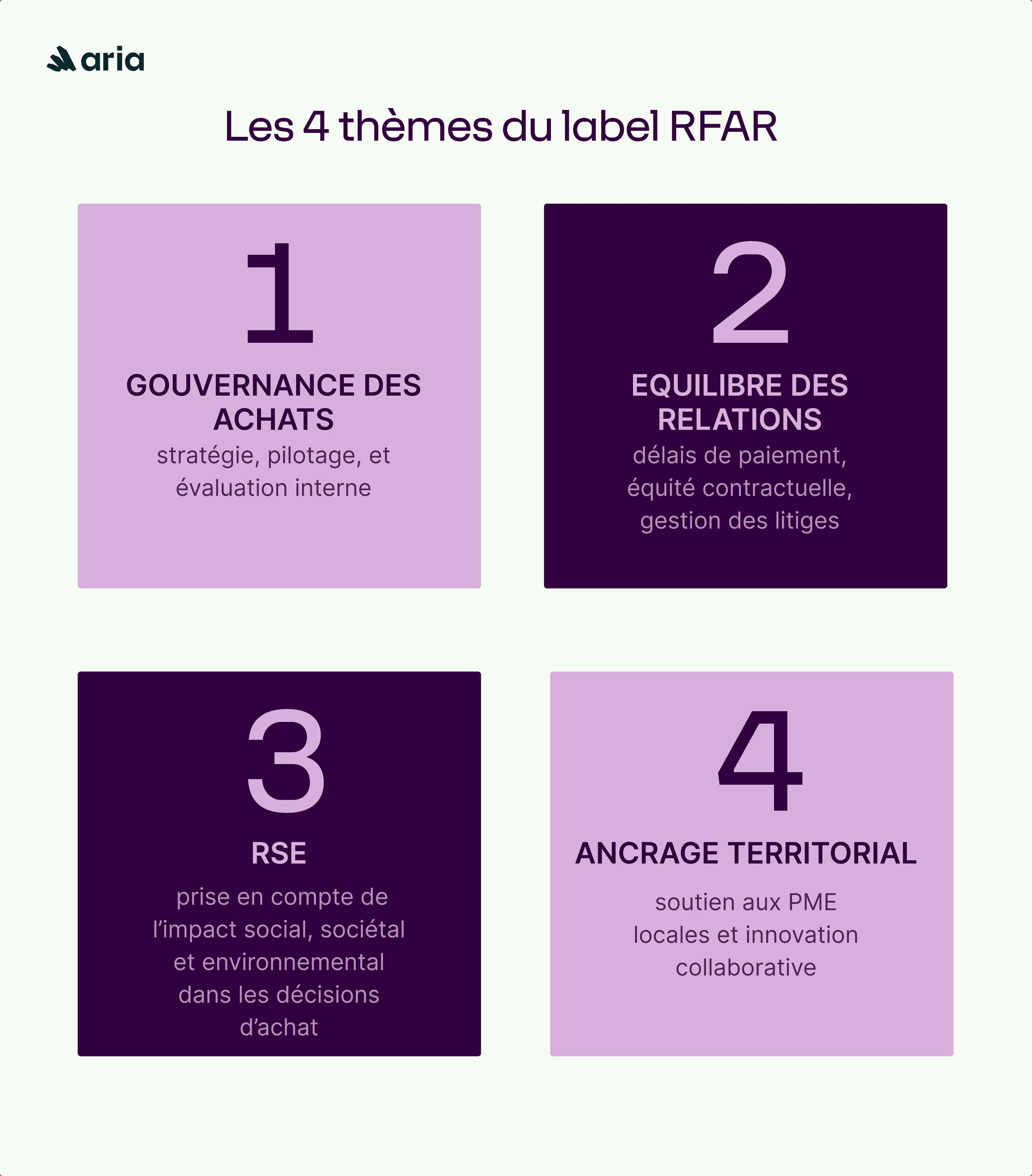 Themes Label RFAR