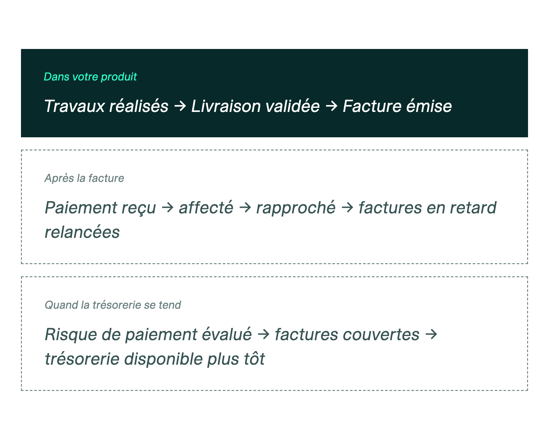 Aria pour les SaaS