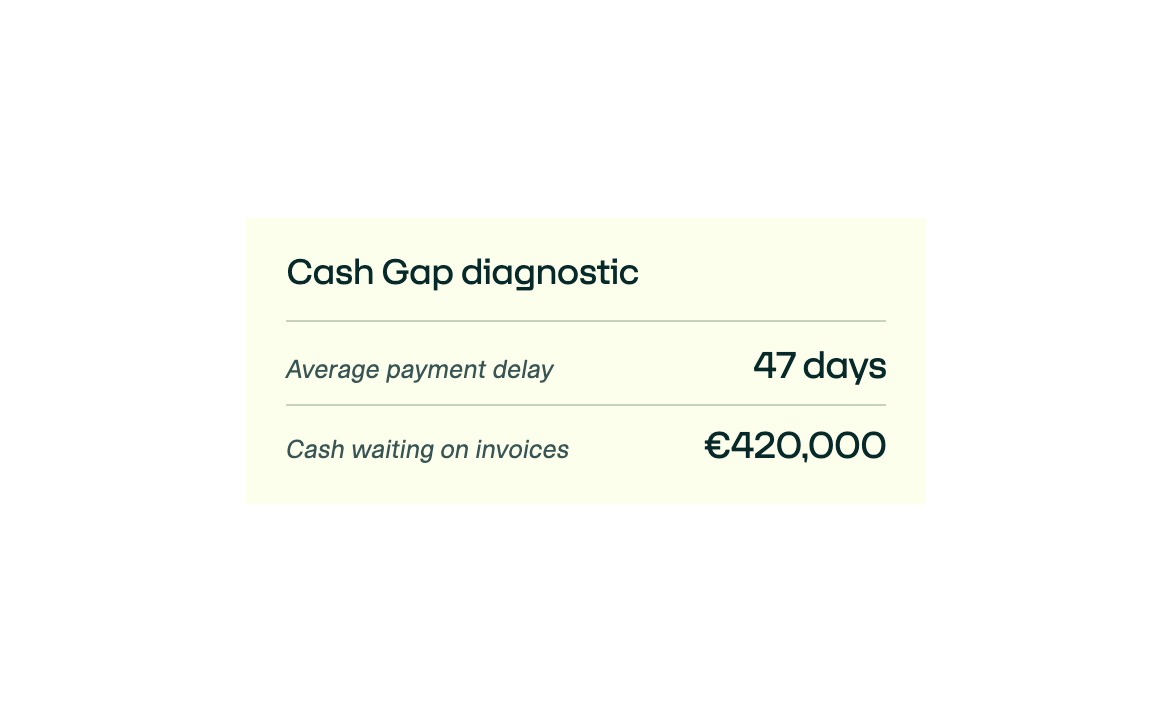 visual cash gap en v3